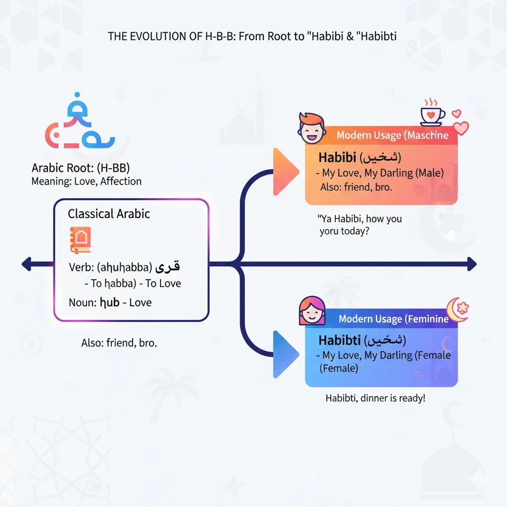 Habibi in Different Cultures