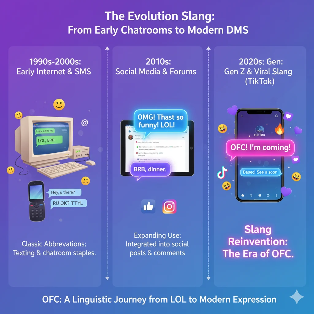 Background & Origin Of OFC